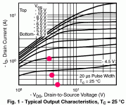 IRF9510-curves.gif