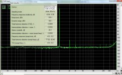 2i2 loopback rmaa THD.jpg