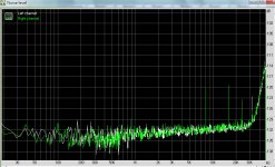 2i2 RMAA noise floor.jpg