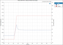 Modulus-686 PROTO_ Startup (HP 6643A Power Supply).PNG