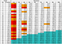 Scotts multiple freq harmonics.PNG