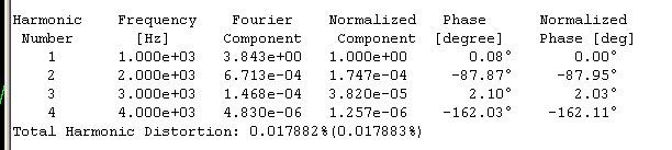 LuDEF amp final THD table.jpg