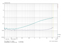 opa549 6R8 vs noload.PNG