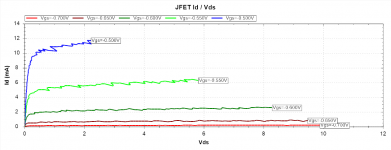 IF3602_iD vs Vds.png