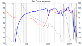 Raw Drivers.png