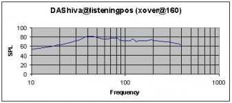 dashiva@listeningpos(xover160).jpg