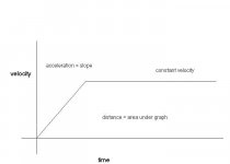 speed time graph.jpg