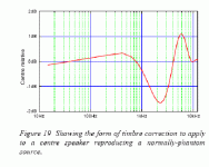 center_timbre_corr.gif