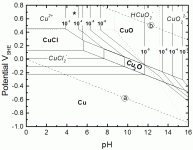 cu-cl-h2o.gif