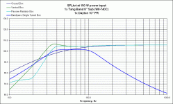 compare response tang band 8.gif