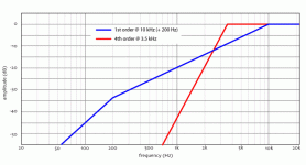 tweeterattenuation.gif