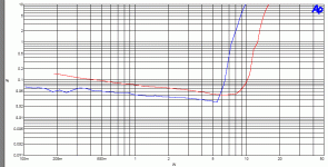 super-t thd+n vs power.gif