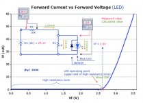 blue led of zv5.jpg