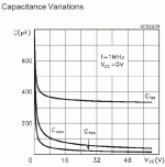 irf820 capacitances.gif
