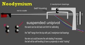 suspended unipivot.jpg