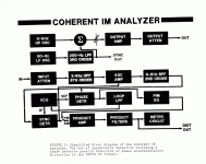 cordell pid analyzer block diagram.gif