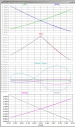 series-perfect-bias-servo-1W-4R-20Hz-100Hz-1kHz-10kHz-3secs-vs-Vout.jpg