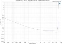 Modulus-686 PROTO_ THD+N vs Output Power (2 ohm, 1 kHz, 20 kHz BW, Power-86 + AN-5225).png