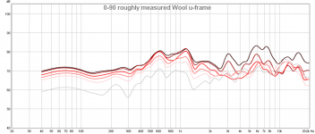 0-90 roughly measured Wool u-frame.png
