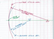 Cutter Arc2 (800x586).jpg