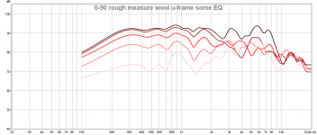 0-90 rough measure wool u-frame some EQ.png