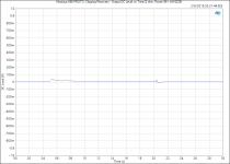 Modulus-686 PROTO_ Clipping Recovery - Output DC Level vs Time (2 ohm, Power-86 + AN-5225).PNG