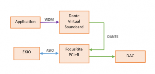 focusrite_pcie.png