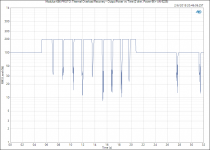 Modulus-686 PROTO_ Thermal Overload Recovery - Output Power vs Time (2 ohm, Power-86 + AN-5225).PNG