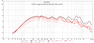 0-90 rough measurements flat wool.png