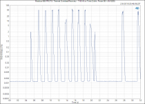 Modulus-686 PROTO_ Thermal Overload Recovery - THD+N vs Time (2 ohm, Power-86 + AN-5225).PNG