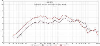 TopBottom vs Naked front to front.png