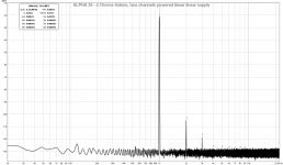 ALPHA20-2.767vrms-8ohms-CRC-FFT.png