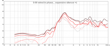 0-90 wired in phase u_wool.png