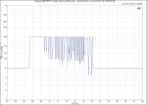 Modulus-686 PROTO_ Supply Brownout Recovery - Output Power vs Time (2 ohm, MW SE-600-36).PNG