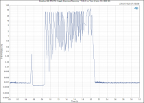 Modulus-686 PROTO_ Supply Brownout Recovery - THD+N vs Time (2 ohm, MW-600-36).PNG