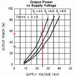 LM3886-25V.gif