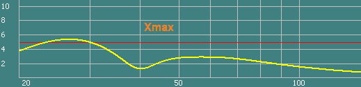 Xmax.png