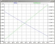 XA25V2-parallel-opto-bias-1-best-try-temp-sensitivity.asc.jpg