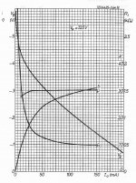 E55L_gm_mA_Curve.jpg