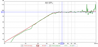 20180222-POC6 (measured vs HR).png