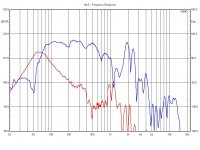 B&C 15NDL76 woofer+port.jpg