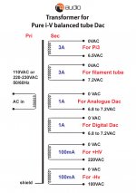 Information-Transfortmer-for-Pure-i-V-tube-Dac.jpg