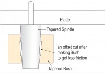 tapered spindle.jpg