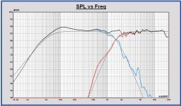 Mayuri filter V7 SPL with basreflex fB = 40Hz.JPG