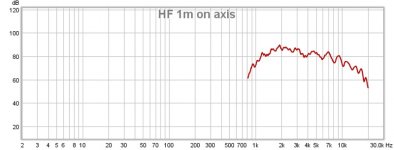 hf 1m on axis.jpg