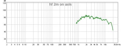 hf 2m on axis.jpg