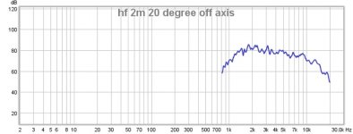 hf 2m 20 degree off axis.jpg