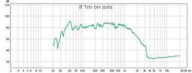 lf 1m on axis.jpg