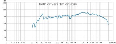 both drivers 1m on axis.jpg