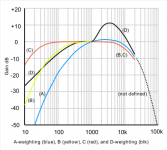 400px-Acoustic_weighting_curves_%281%29.svg.png